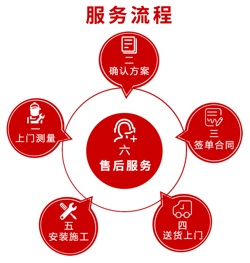 宝威平台,湘潭彩钢夹芯板销售,湘潭彩钢板销售