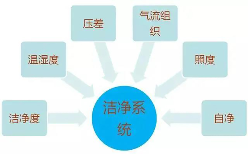 宝威平台,湘潭彩钢夹芯板销售,湘潭彩钢板销售
