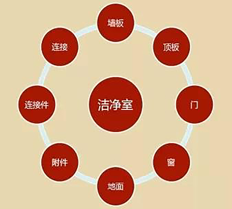宝威平台,湘潭彩钢夹芯板销售,湘潭彩钢板销售