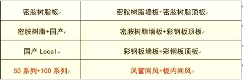 宝威平台,湘潭彩钢夹芯板销售,湘潭彩钢板销售