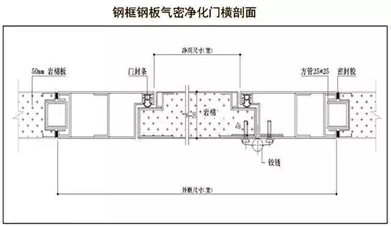 宝威平台,湘潭彩钢夹芯板销售,湘潭彩钢板销售